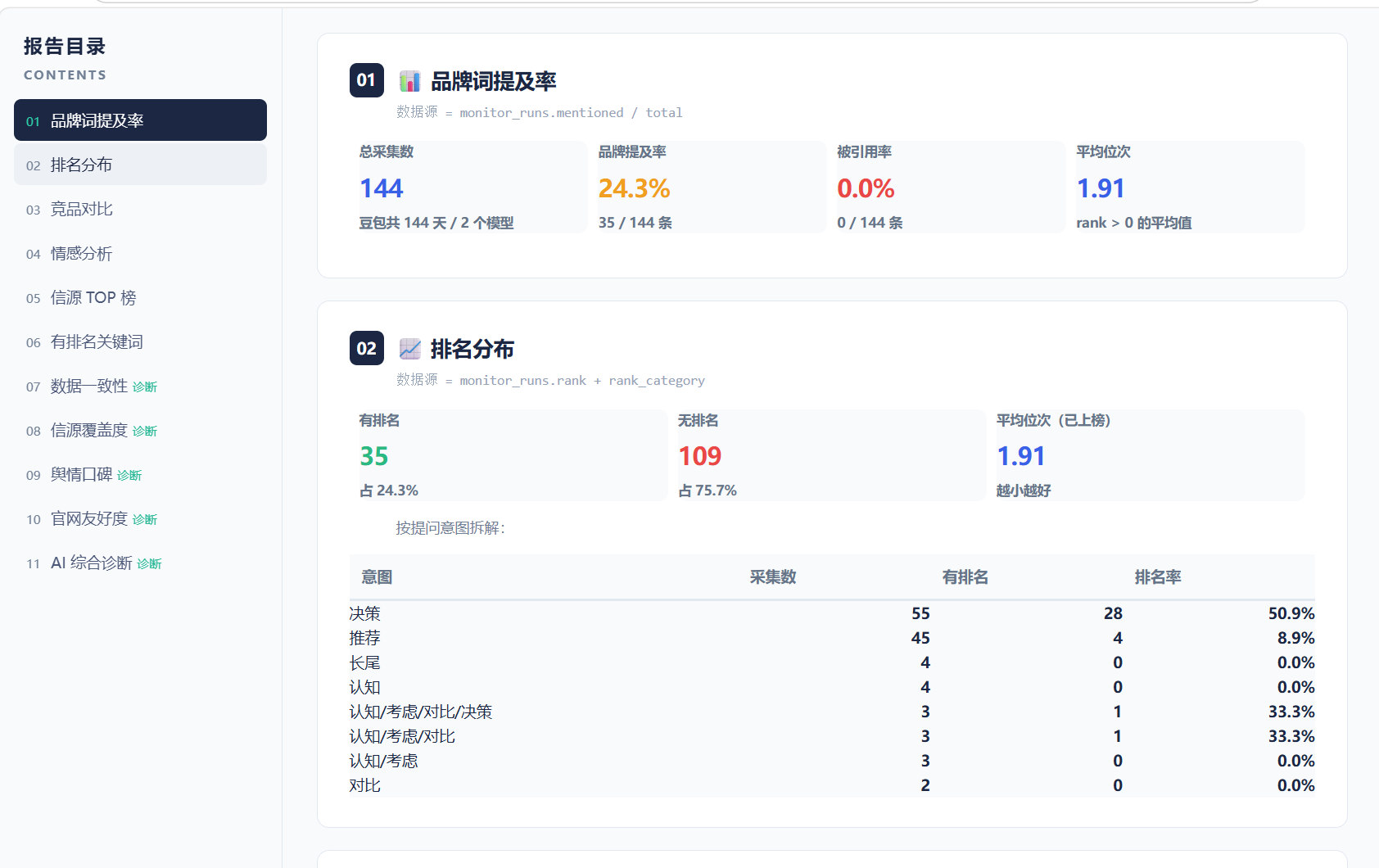 报告生成器模块化勾选