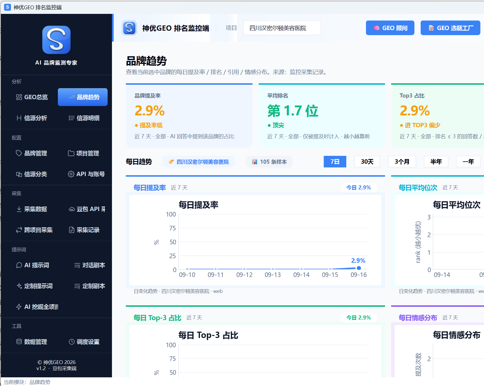 品牌提及率与排名趋势