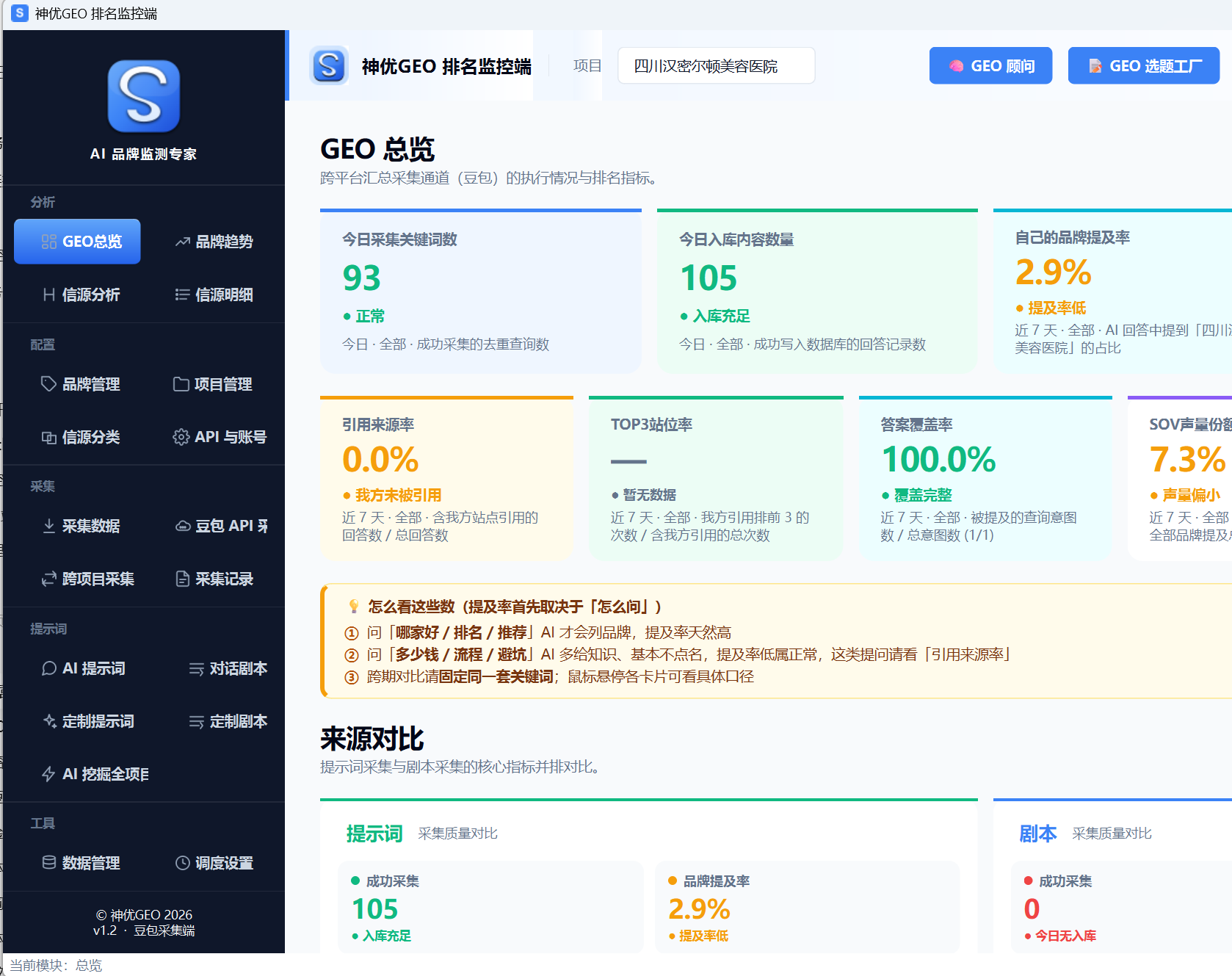 GEO 总览 KPI 看板