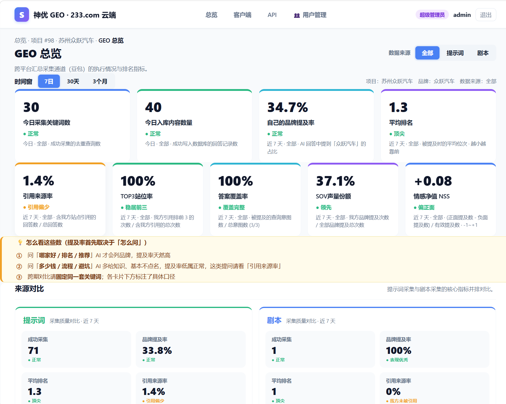 云端 GEO 总览页面
