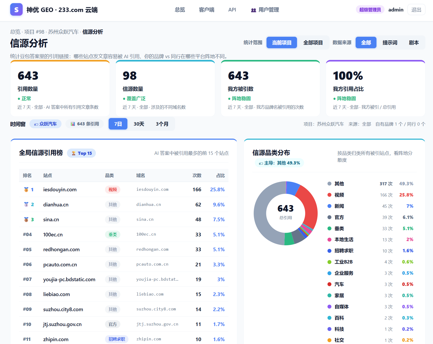 云端信源分析